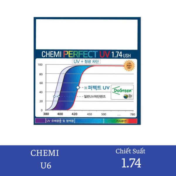 Tròng kính Chemi U6 chống ánh sáng xanh